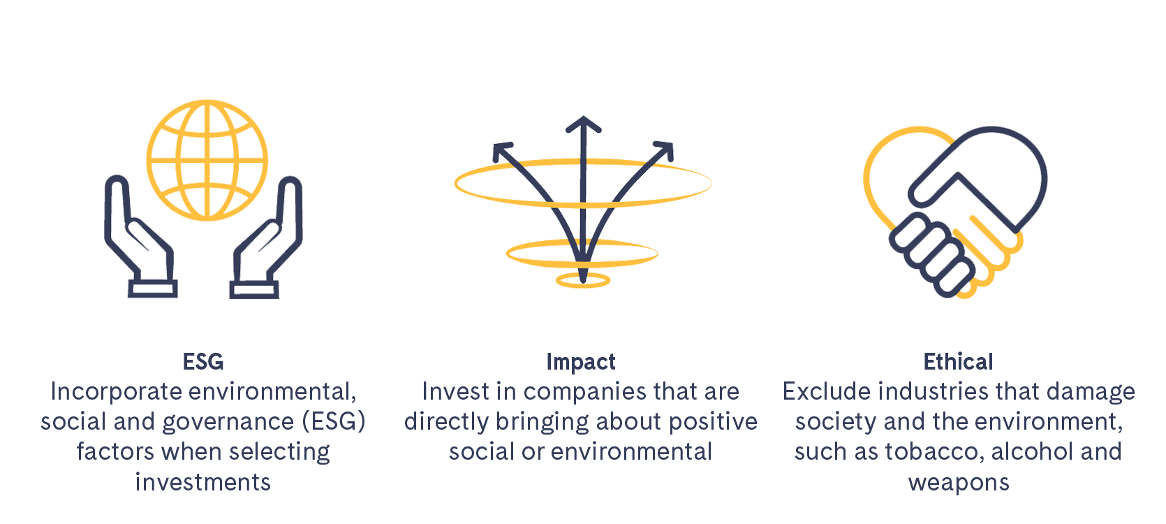 ESG, Impact, Ethical